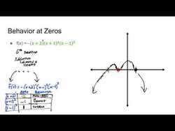 What happens at the zeros of a polynomial function? Instructional Video