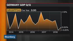 European Domestic Story a Key Worry for Us, Says State Street’s Jones News Clip
