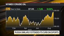 Saudi-Driven Oil Rally Set to Continue News Clip