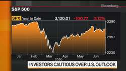 U.S. Equities Set to Gain Even Amid `Choppier' Period, Pictet Says News Clip