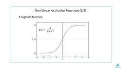 Python for Deep Learning - Build Neural Networks in Python - The Sigmoid Function Instructional Video