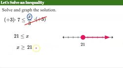 Solving Inequalities Using Multiplication or Division Instructional Video