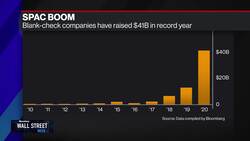 SPACs Take Off News Clip