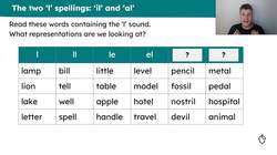 The 'l' spellings, including 'il' and 'al' Instructional Video