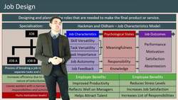 Maximizing Workforce Performance: The Importance of Job Characteristics Model Instructional Video