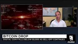 What's Behind the Bitcoin Drop? News Clip