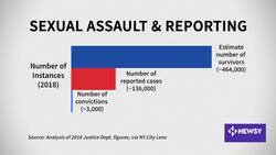 How Your DNA Data Can Be Used Against You News Clip