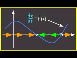 1.0 A better way to understand Differential Equations | Nonlinear Dynamics | 1D Linear Diff Eqns Instructional Video