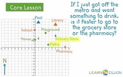 Finding the Shortest Distance on a Coordinate Plane Instructional Video