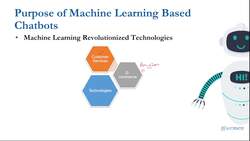 Basics of Chatbots with Machine Learning & Python - Revolution with ML Instructional Video