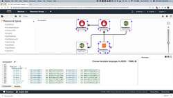 AWS Certified Solutions Architect Associate (SAA-C02) Exam Prep Course - Solution: CloudFormation Instructional Video