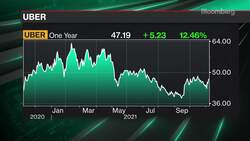 Uber-Lyft Fight for Drivers Is 'Game of Thrones': Ives News Clip