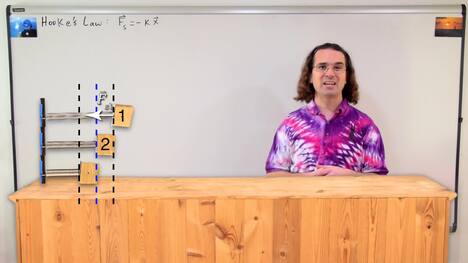 Simple Harmonic Motion Introduction via a Horizontal Mass-Spring System