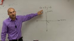 How do find the x and y intercepts and graph Instructional Video