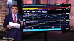 Lyft and Uber's NYC Shared Rides Are Falling News Clip