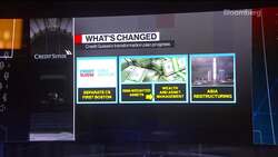 Credit Suisse Outflows Climb to $88 Billion to Start 4Q News Clip