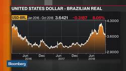 We Are Long Brazilian Real Against Short Mexican Peso, Says BofAML's Piron News Clip