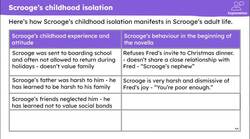 'A Christmas Carol' Stave 2: Scrooge's childhood and Fezziwig Instructional Video