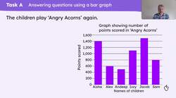 Use addition and subtraction strategies to solve problems with multiples of 100 Instructional Video