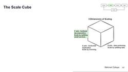Design Microservices Architecture with Patterns and Principles - Why Do We Need to Decompose? - The Scale Cube Instructional Video