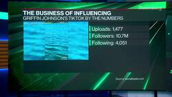 Goldman Sachs Banker Turned Gen Z VC Launches TikTok Game News Clip