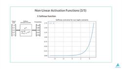 Python for Deep Learning - Build Neural Networks in Python - SoftMax Function Instructional Video