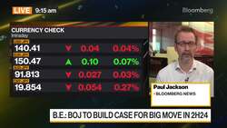BOJ to Build Case for Big Move in 2h of 2024, BE Says News Clip