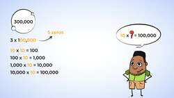 Multiplying and Dividing by Powers of 10 Instructional Video