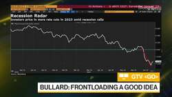Emirates NBD's Gupta: Equities Indicate Growth Will Slow News Clip