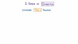 GCSE Biology - Type 1 vs Type 2 Diabetes - What is Diabetes and How to Treat It #57 Instructional Video