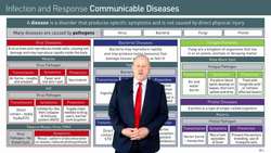 Understanding Communicable Diseases: Transmission, Symptoms, and Prevention Instructional Video