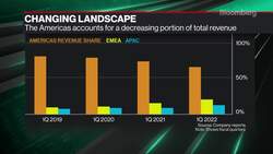 Zoom 'Will Be There' When People Return to the Office: CFO News Clip