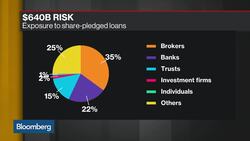 Chinese Brokerages Seek to Raise Capital as Default Risks Linger News Clip