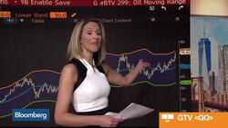 Why It Might Be Time to Take Some Profits in the Canadian Dollar News Clip