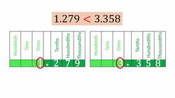 Comparing Decimal Numbers Instructional Video