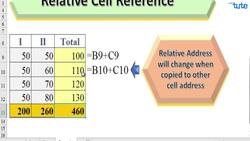 Microsoft Excel Tutorial: Relative vs Absolute Cell Reference in Formulas Instructional Video
