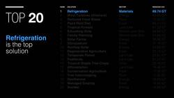 TED: 100 solutions to reverse global warming | Chad Frischmann Instructional Video