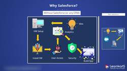 Salesforce Platform App Builder Certification Training - Salesforce Admin and App Builder Certification Course Introduction Instructional Video