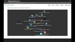 Financial Analysis - Build a ChatGPT Pairs Trading Bot - What Order Should I Take Your Courses In? (Part 1) Instructional Video