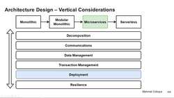 Design Microservices Architecture with Patterns and Principles - Introduction - Microservices Deployments with Containers and Orchestrators Instructional Video