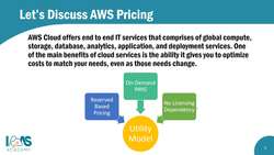AWS Certified Cloud Practitioner (CLF-C01)- How AWS Pricing Works – Part 1 Instructional Video