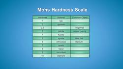 Earth Science : Mohs Hardness Scale Instructional Video