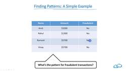 Introduction to Machine Learning Instructional Video