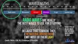 How to Take a Picture of a Black Hole - SciShow News Instructional Video