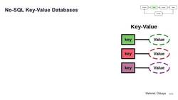 Design Microservices Architecture with Patterns and Principles - NoSQL Databases Types - Document, Key-Value, Graph-Based, Column-Based Databases Instructional Video