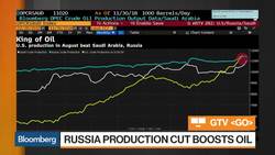 Bloomberg Market Wrap 12/11: Oil Prices and Stock Market Volatility News Clip