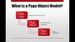 Selenium WebDriver Advanced - Industry Standard Framework - Page Object Model Explained Instructional Video