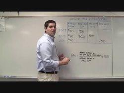 Macro Unit 2.5- CPI Practice AP Macroeconomics Instructional Video