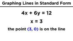 Graphing Lines in Standard Form (ax + by = c) Instructional Video