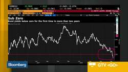 Inverted Yield Curve Signals Fed Is Too Tight, Says Bianco Research News Clip